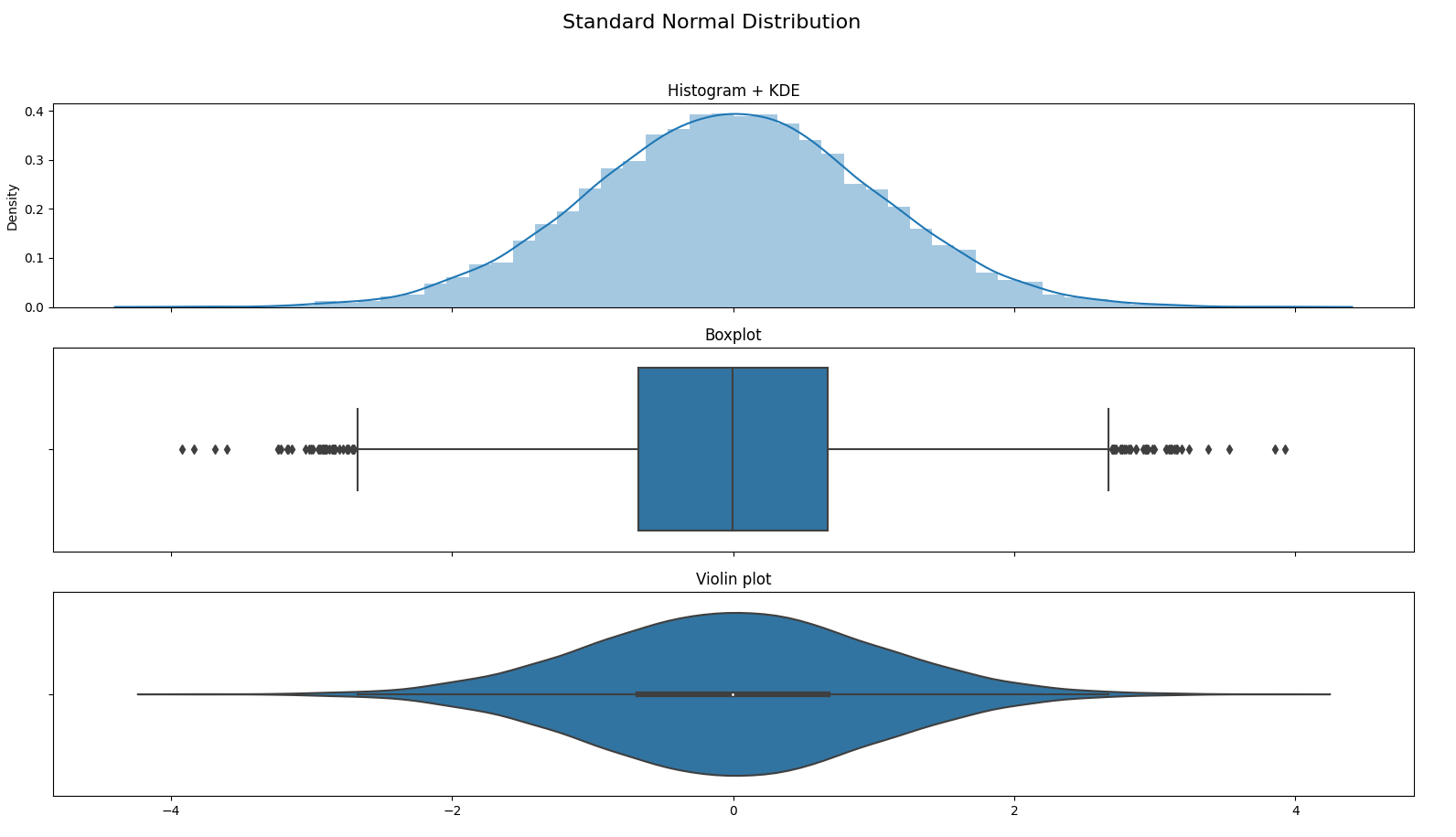 fig3