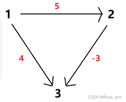 【蓝桥杯集训15】求最短路存在负权边——spaf算法（2 / 4）