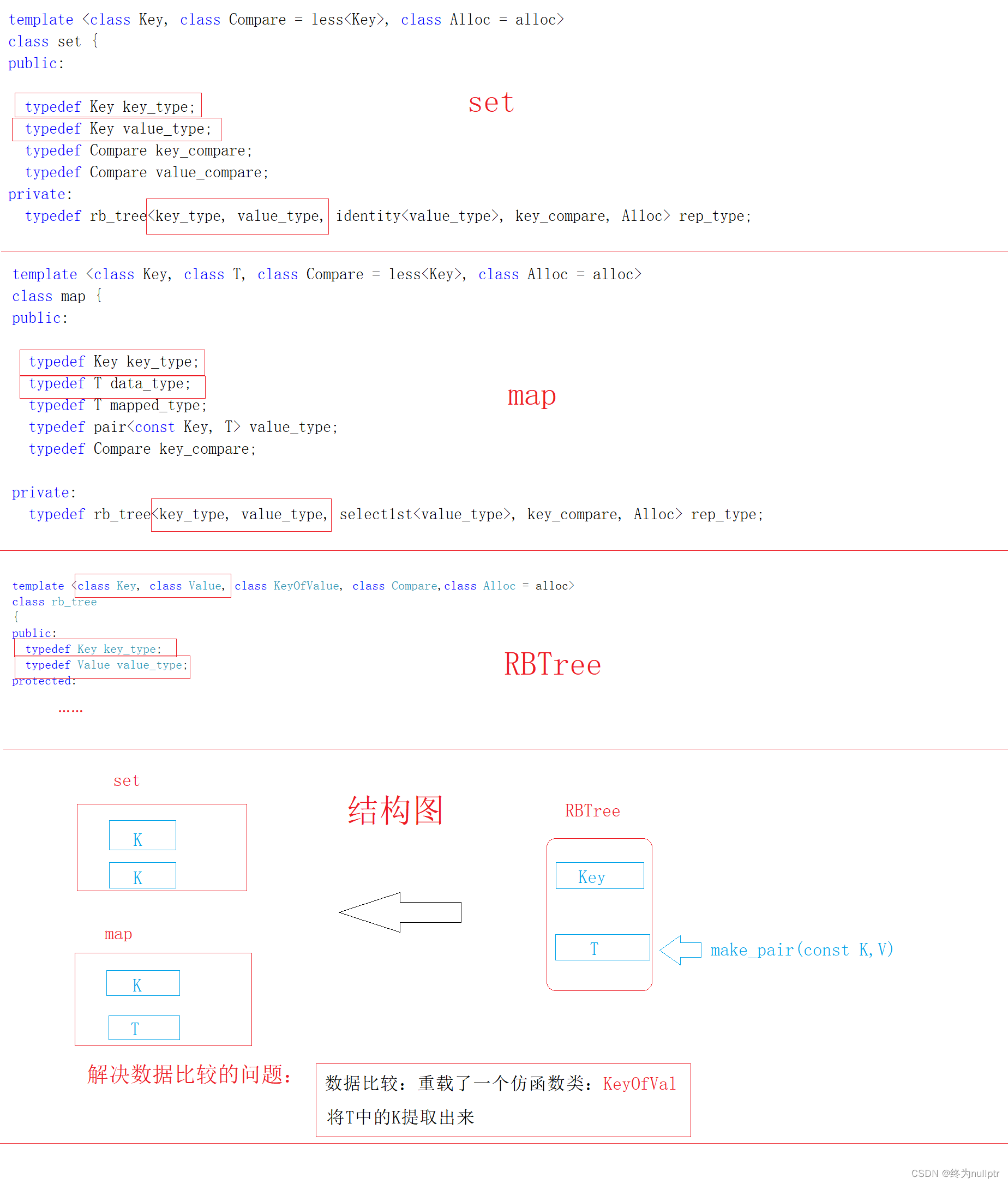 map和set介绍及其底层模拟实现