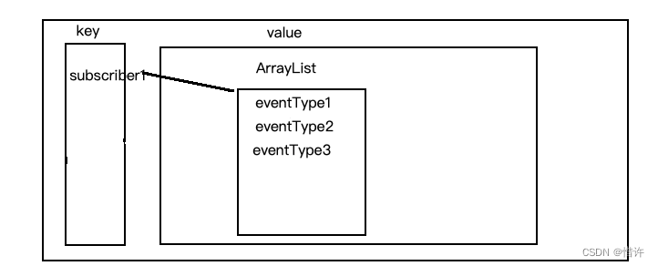 Android EventBus源码深入解析