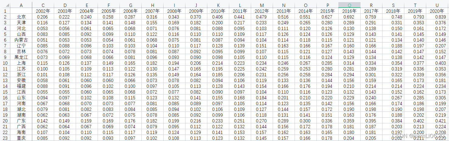 全球经济自由度1995-2021最新版绿色金融指数2001-2020