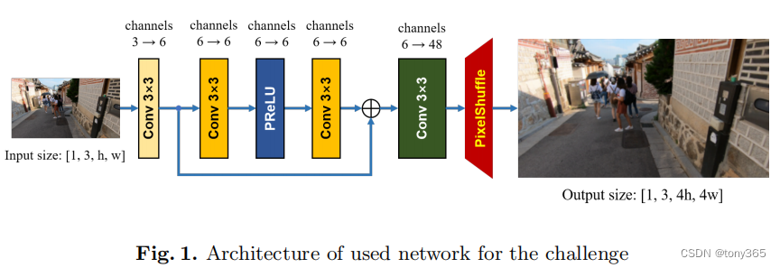 图像超分辨率：小米低功耗超分，适用于移动端Extreme Low-Power Super Resolution Network For Mobile Devices