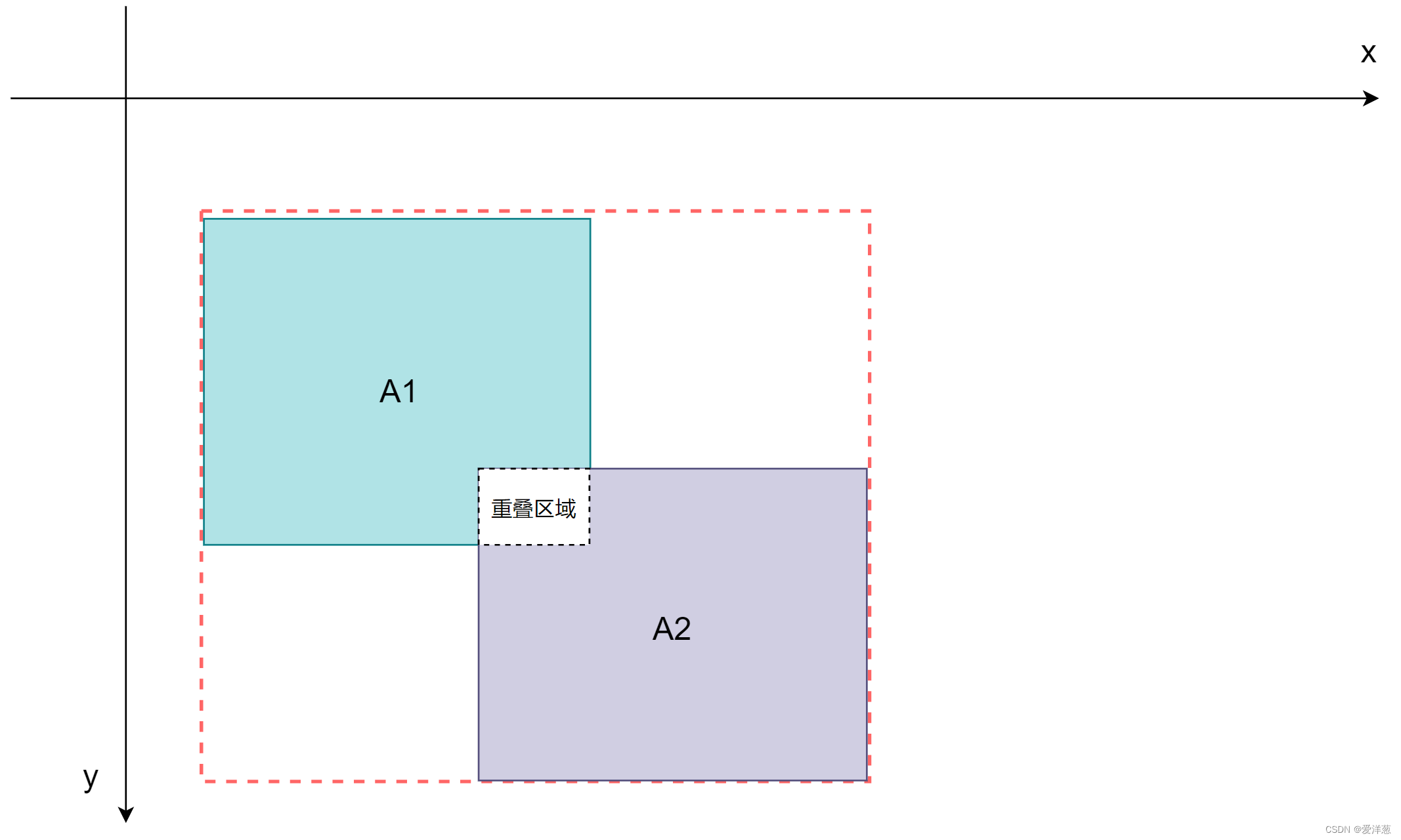 xt图像面积图片