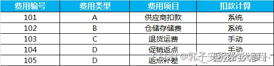 【财务】FMS财务管理系统---费用管理