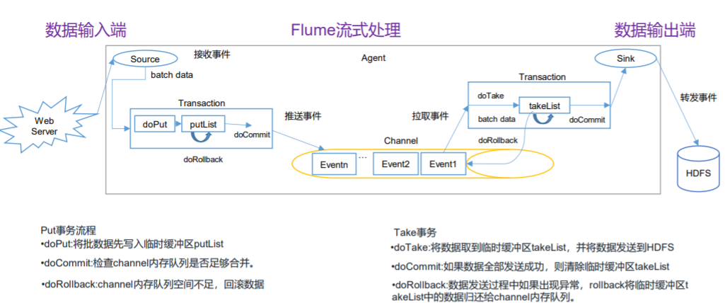 [外链图片转存失败,源站可能有防盗链机制,建议将图片保存下来直接上传(img-5S1WHGR8-1643182326433)(C:\Users\Admin\AppData\Roaming\Typora\typora-user-images\image-20220125212956583.png)]