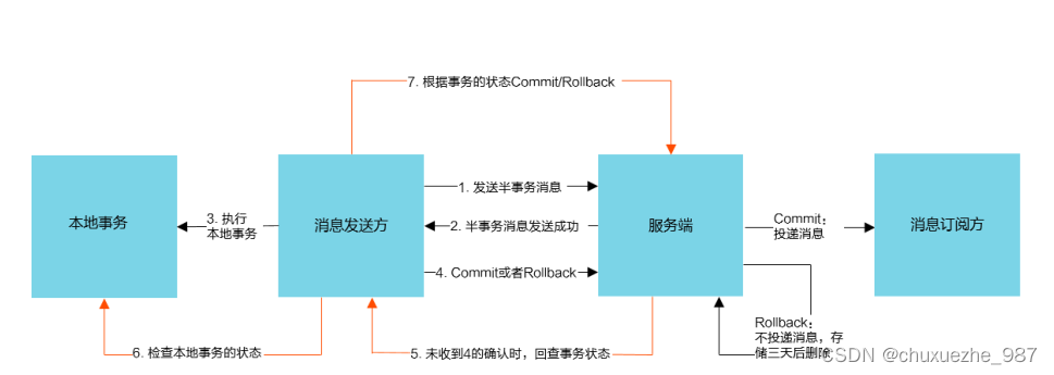 Rocketmq--案例三