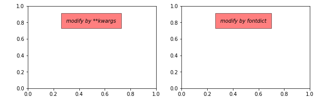 笔记matplotlib(四)_ax.text-CSDN博客