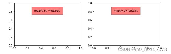 笔记matplotlib(四)_ax.text-CSDN博客
