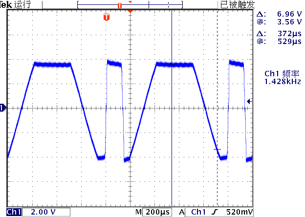 ▲ 图2.1.4 输入为峰峰值为12V时，LM358的输出信号