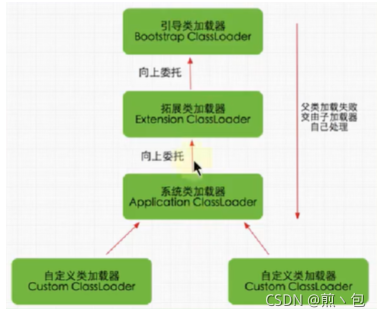 [外链图片转存失败,源站可能有防盗链机制,建议将图片保存下来直接上传(img-JFdXHBpk-1631973118581)(C:\Users\Jian\AppData\Roaming\Typora\typora-user-images\image-20210918202429567.png)]