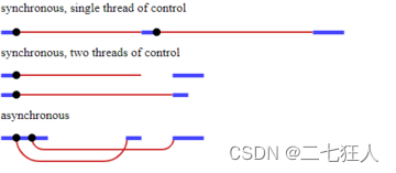 如何在 JavaScript 中等待函数完成