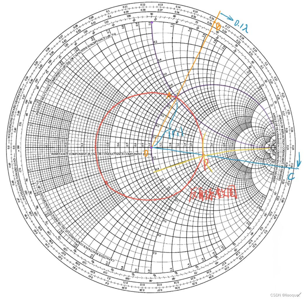 史密斯(smith)圆图_史密斯圆图_liaoque.的博客-csdn博客