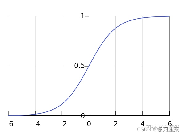 sigmoid函数