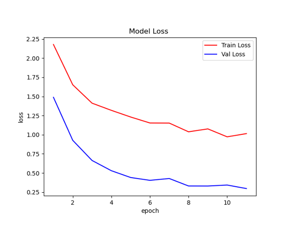 python matplotlib的常见参数以及画图示例