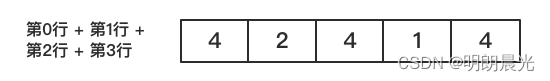 Leetcode 85.最大矩形（困难）