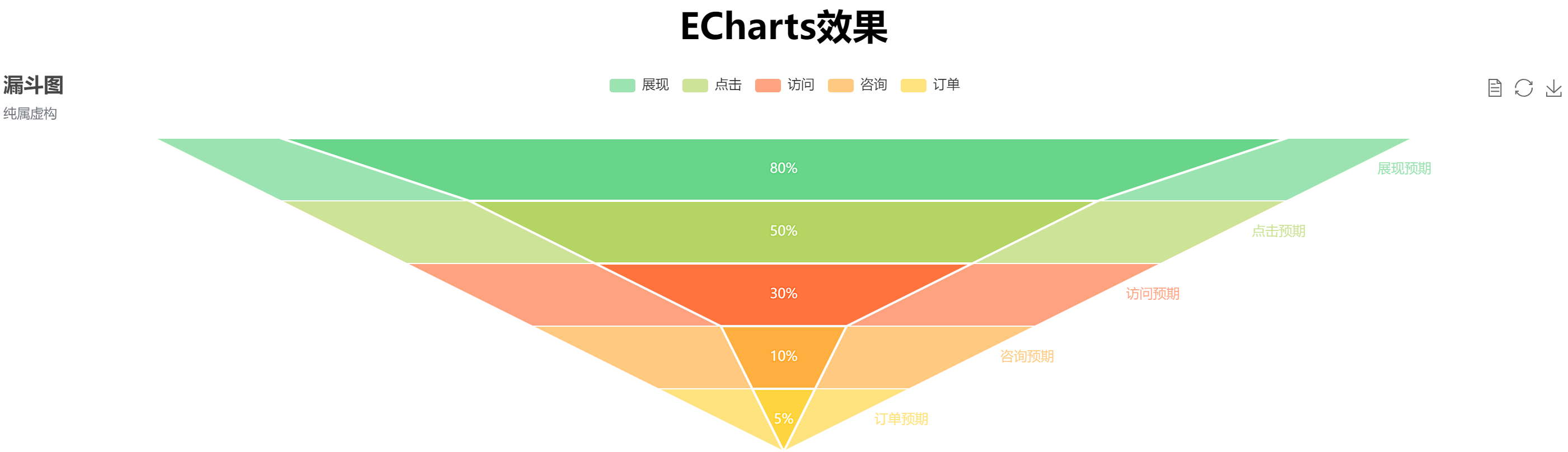 一款基于JAVA开发的Echarts后台生成框架