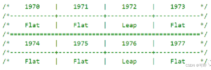 Unix、UTC、GPS时间戳及转换