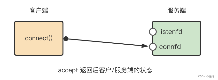 一文搞懂，redis单线程执行全貌（深入拆解分析）
