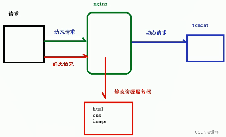 여기에 이미지 설명 삽입