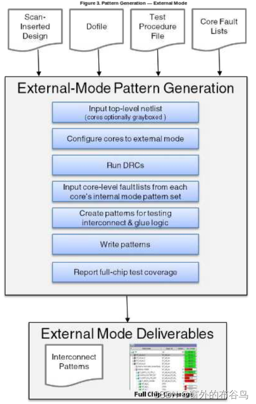 Scan Pattern retargeting-CSDN博客