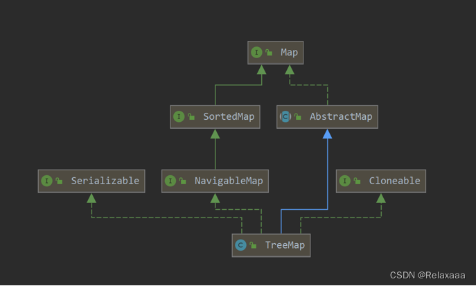 TreeMap