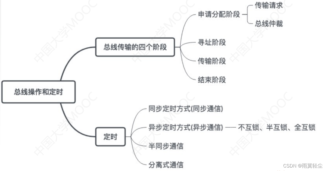 [外链图片转存失败,源站可能有防盗链机制,建议将图片保存下来直接上传(img-Gij9HKBC-1674444464740)(C:\Users\Administrator\AppData\Roaming\Typora\typora-user-images\image-20230123105901095.png)]