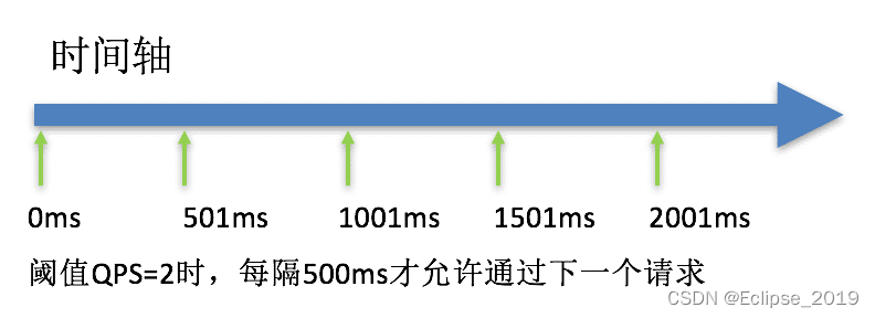 SpringCloud Alibaba系列——14Sentinel简介及基本应用