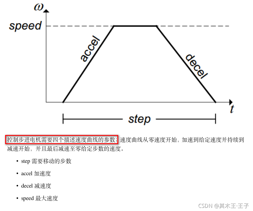 [外链图片转存失败,源站可能有防盗链机制,建议将图片保存下来直接上传(img-YzQYa1UT-1634472928730)(C:\Users\Administrator\AppData\Roaming\Typora\typora-user-images\image-20211014003031487.png)]