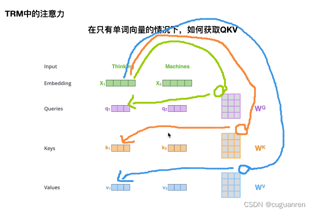 Transformer模型入门详解及代码实现