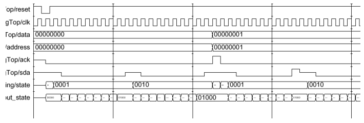 【Verilog】状态机嵌套实现层次结构化设计