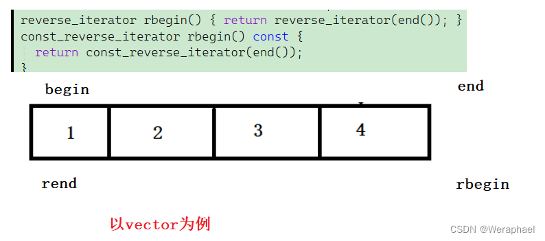 【C++初阶】反向迭代器的实现