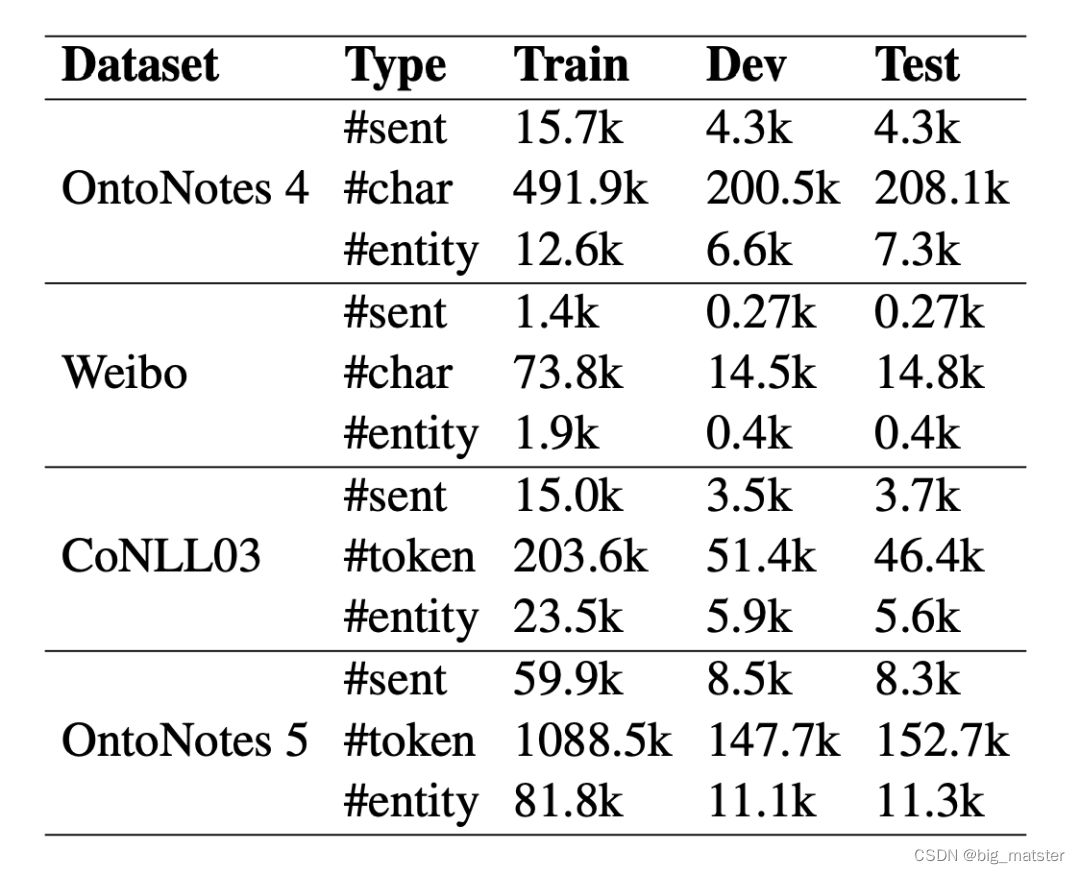 Robust Self-Augmentation for Named Entity Recognition with Meta Reweighting