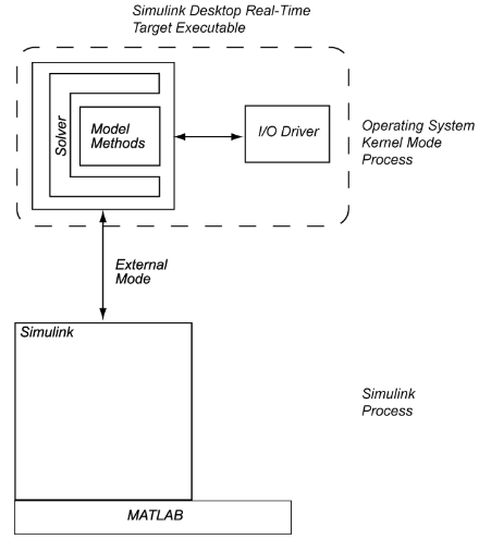 Simulink Desktop Real-Time_simulink desktop realtime-CSDN博客