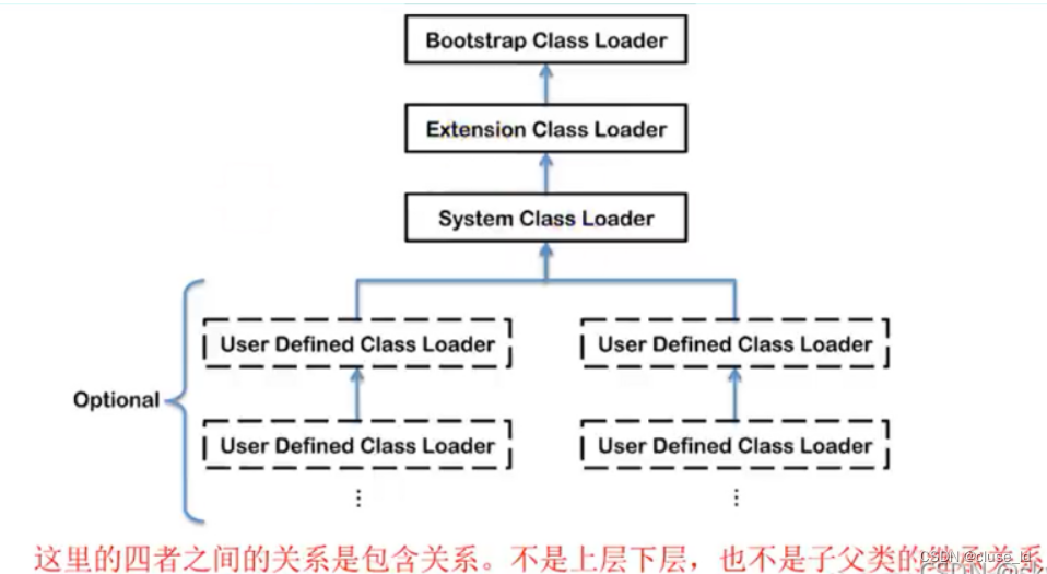 网络资源面经3