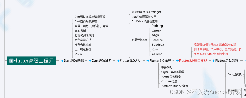 Android程序员到架构师需要掌握哪些技能