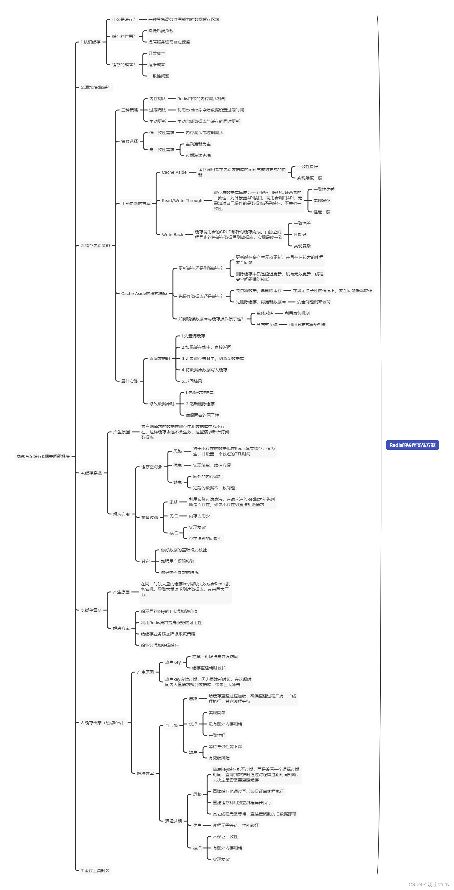 【Redis应用】查询缓存相关问题解决(二)