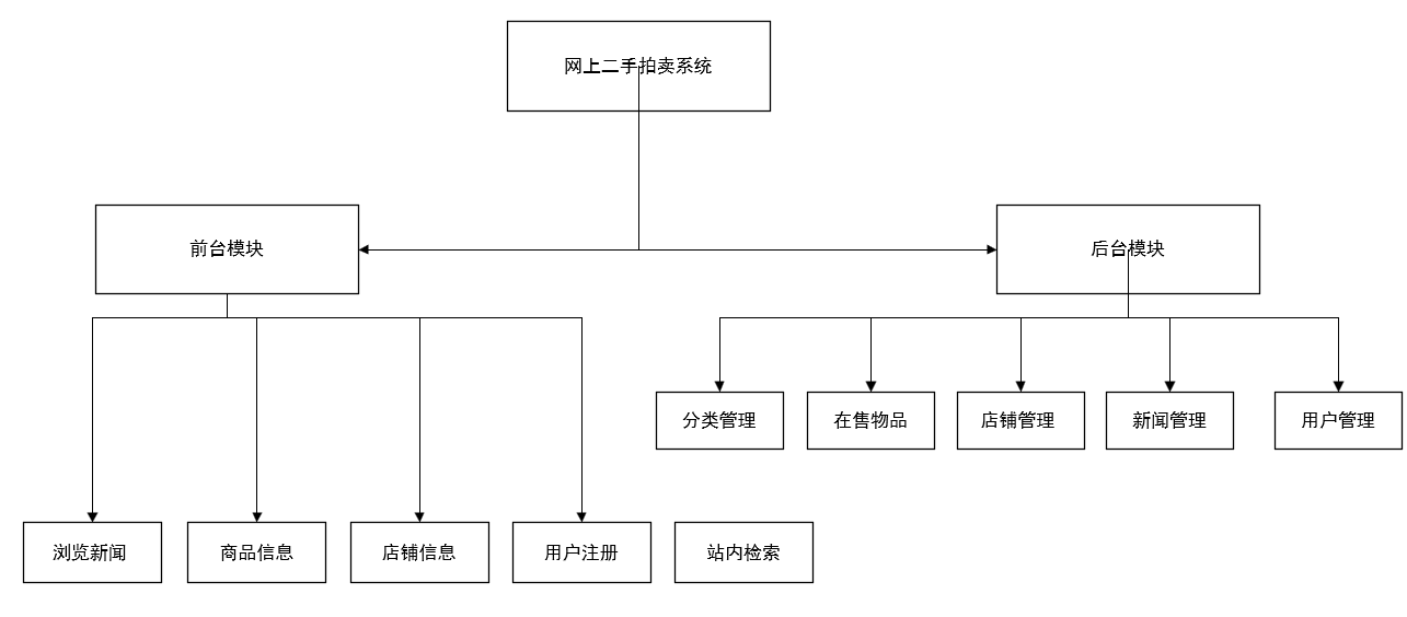 机构图怎么设计图片