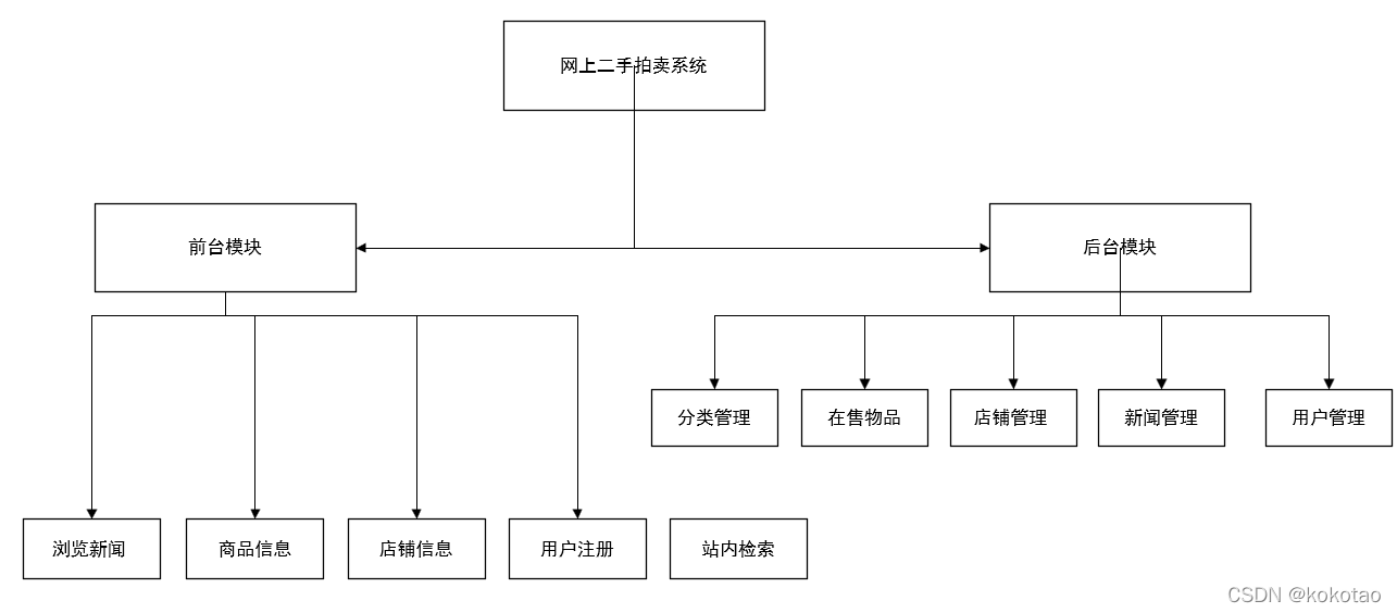 结构图