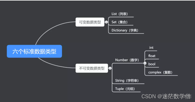 python的数据类型