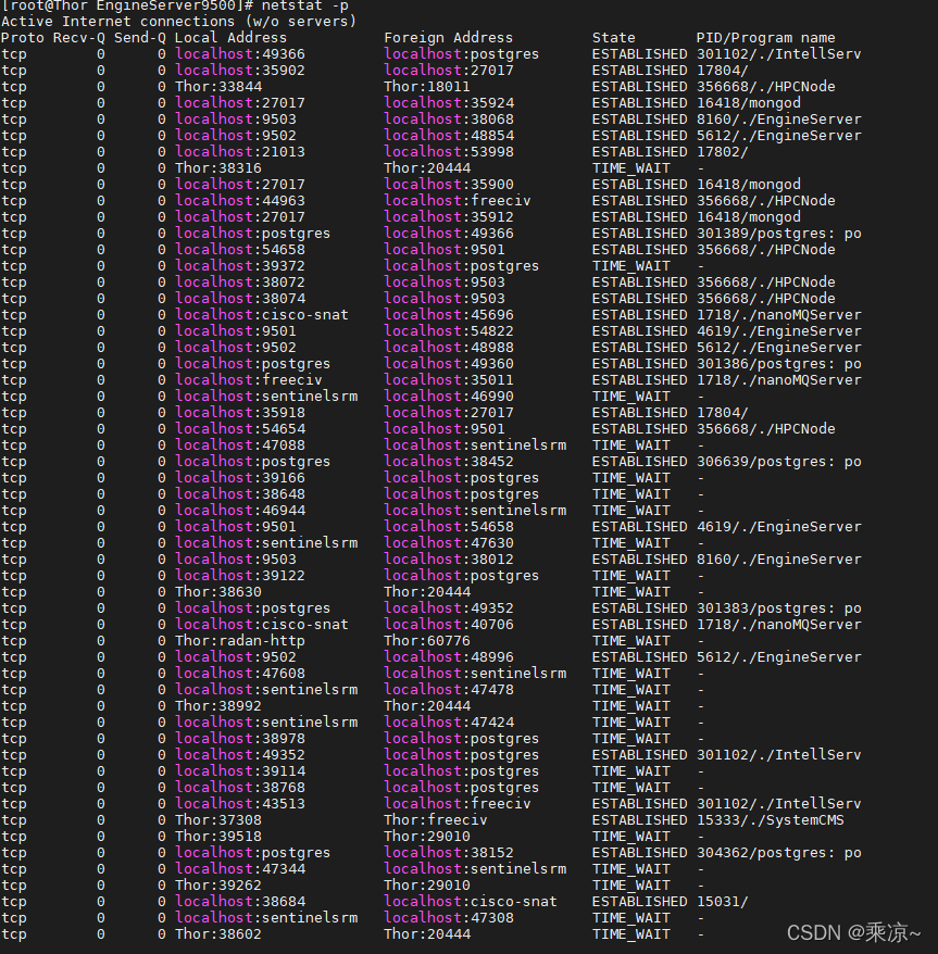 Linux下的free、uname、uptime、netstat、dmesg指令