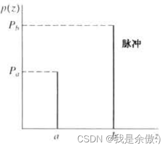 [外链图片转存失败,源站可能有防盗链机制,建议将图片保存下来直接上传(img-gTb5ttsL-1686751138858)(C:\Users\Yuao\Desktop\Learning\数字图像处理\脉冲噪声.png)]