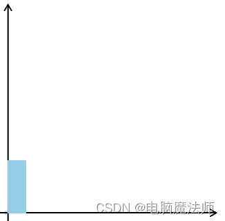 Python绘制高级图表(1)：绘制条形统计图