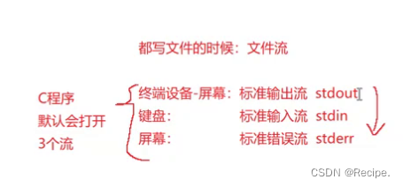 C语言——文件操作(1)