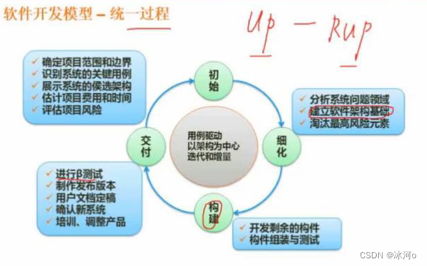 [外链图片转存失败,源站可能有防盗链机制,建议将图片保存下来直接上传(img-M3XXI3Px-1687625716060)(C:\Users\Glacialerisa\AppData\Roaming\Typora\typora-user-images\image-20221017165635344.png)]