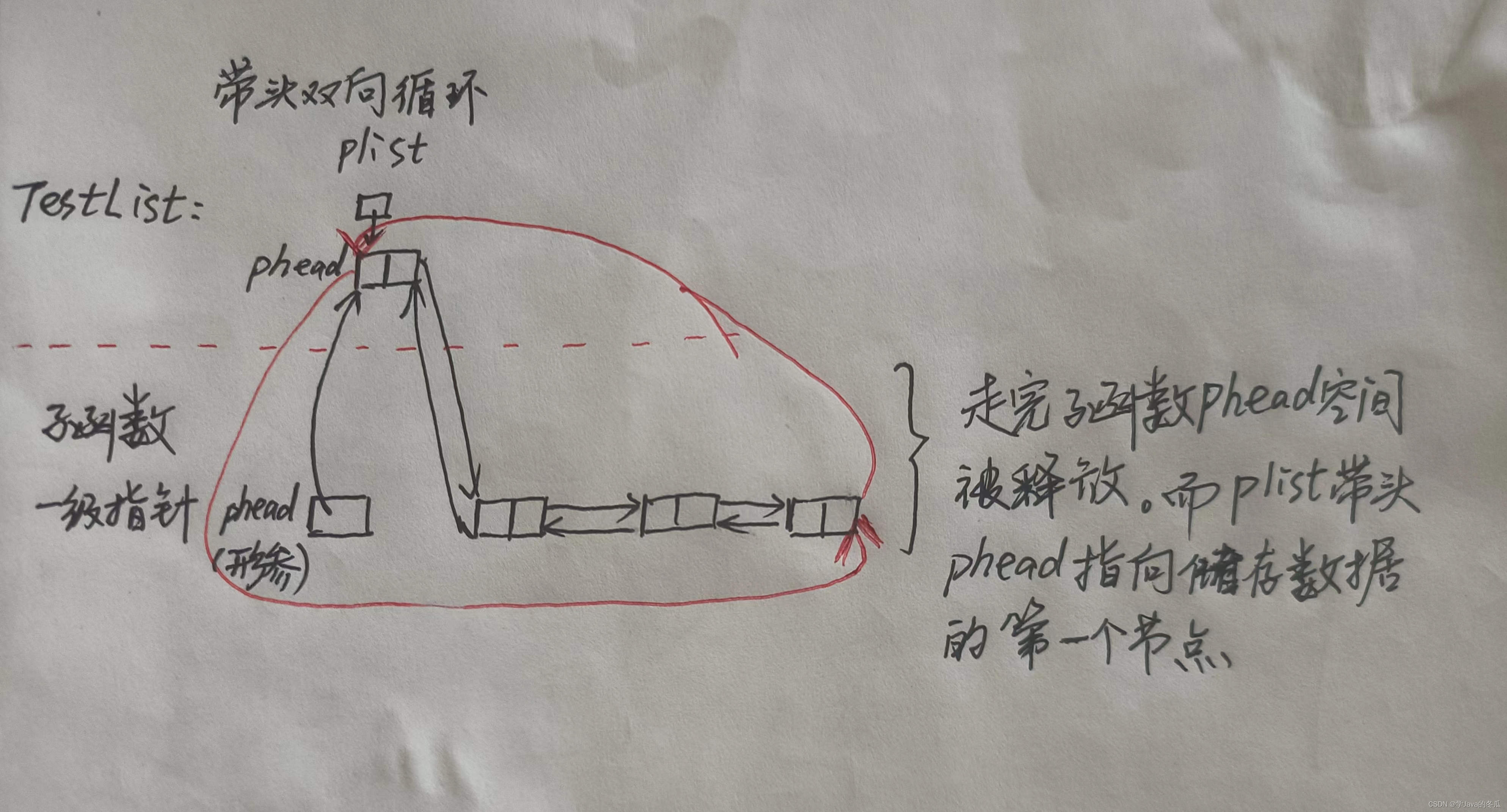 带头双向循环链表一级指针