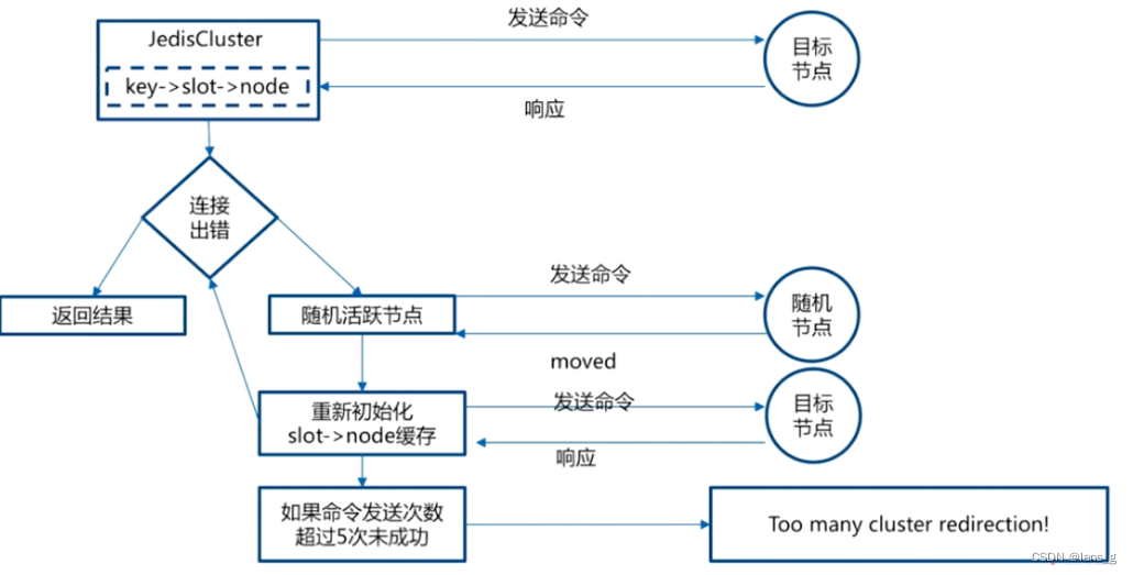 [外链图片转存失败,源站可能有防盗链机制,建议将图片保存下来直接上传(img-ZTQu6EX0-1660643410965)(E:/Blog/lansg/source/img/image-20220509204203467.png)]