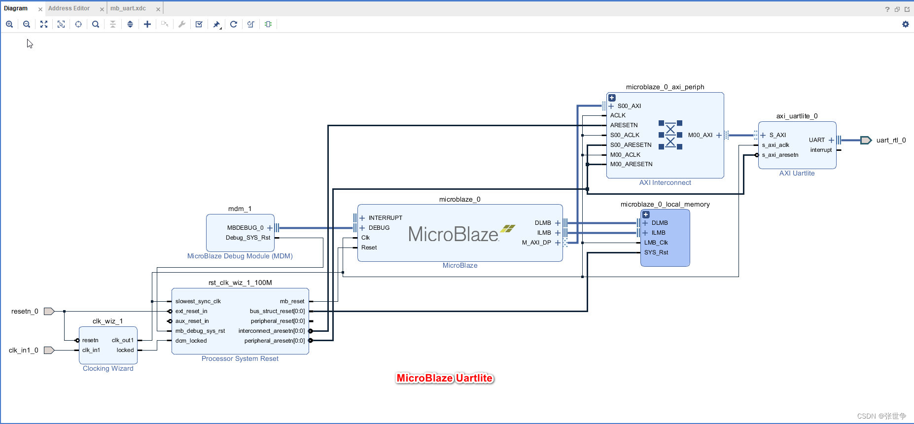 Fpga Vivado Microblaze Uartlite Microblaze Csdn