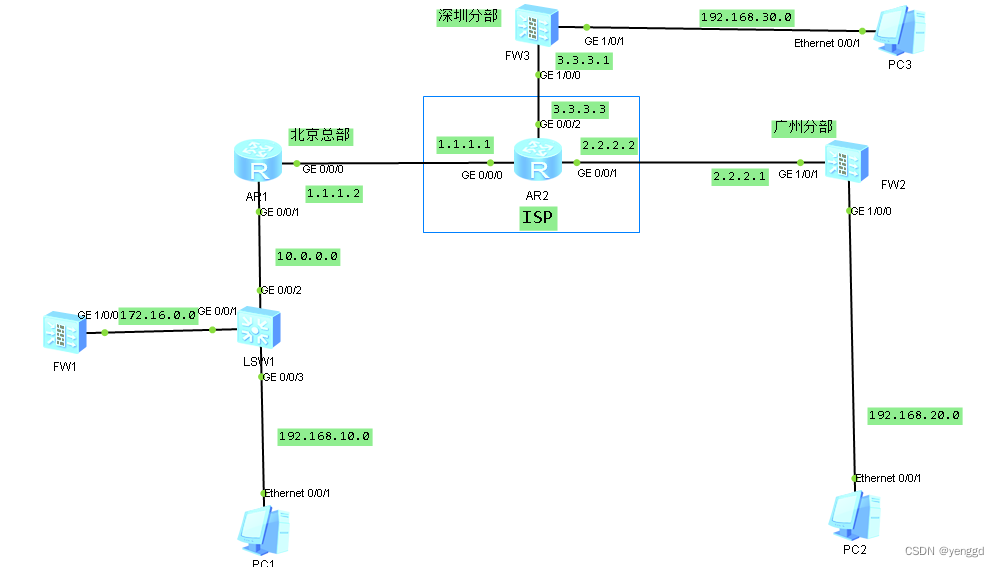 华为防火墙总部加多分部ipsec-vpn nat穿越，vpn核心旁挂式组网案例命令行和web配置