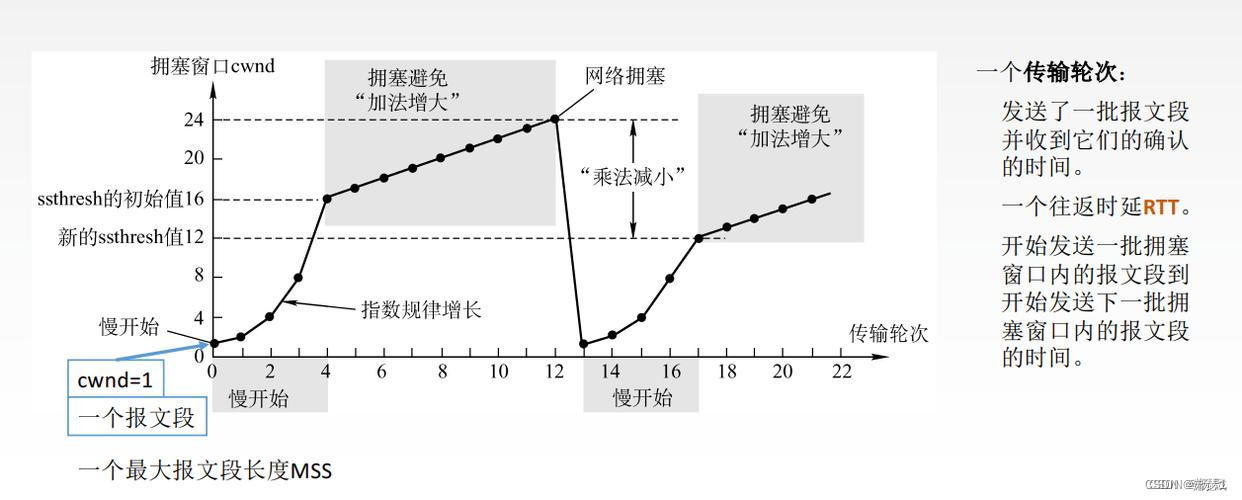 计算机基础知识