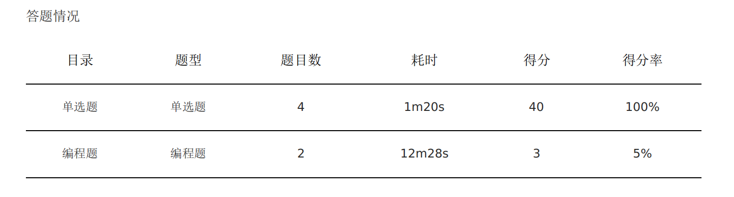 CSDN周赛-第65期（参赛体验）